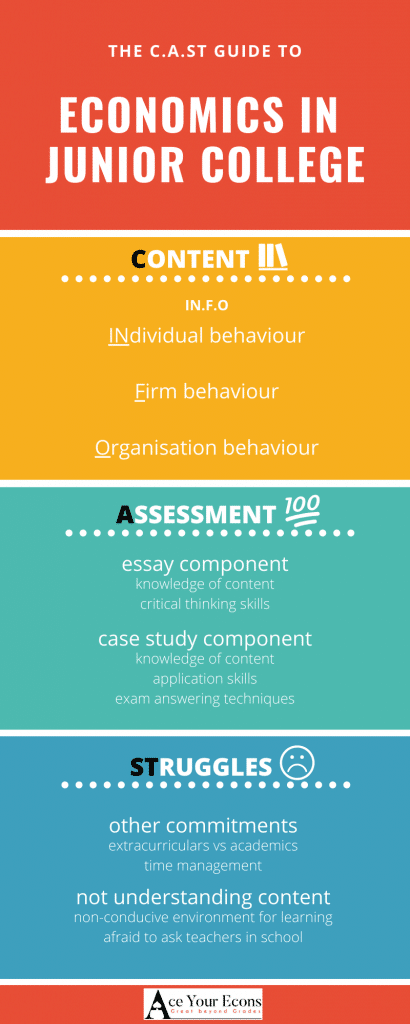 jc economics, jc econs