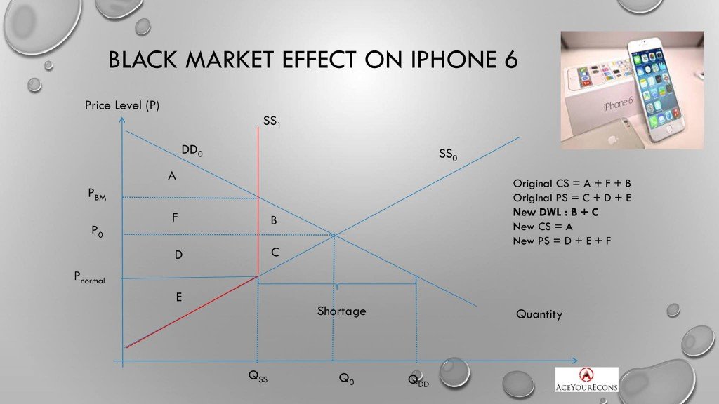 iPhone 6 | Black Market Example graph