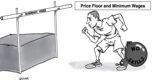 Price Floor - A Level Econs Singapore