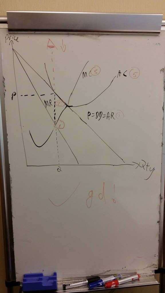 Perfect Market Structure Diagram