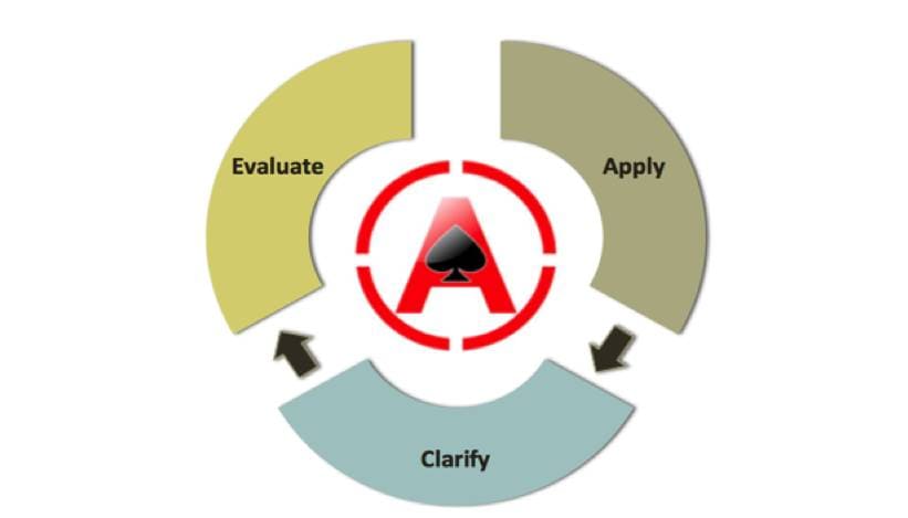 framework for teaching economics theories and economics concepts