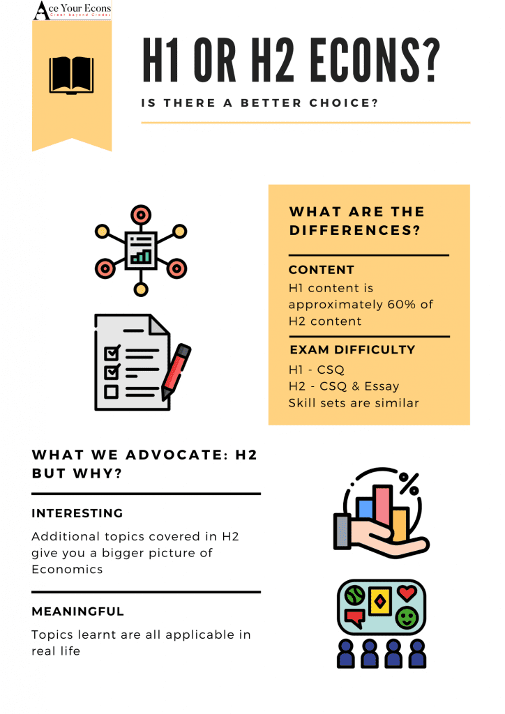 h1 vs h2 economics
