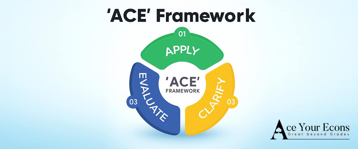 Ace Your Econs framework Ace Your Econs framework